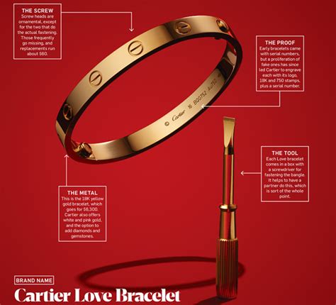 cartier love bracelet shape